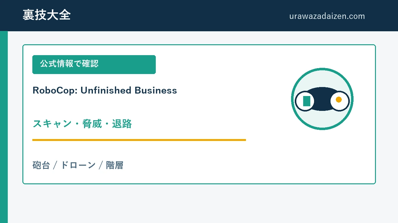 RoboCop Unfinished Business 脅威と退路の攻略