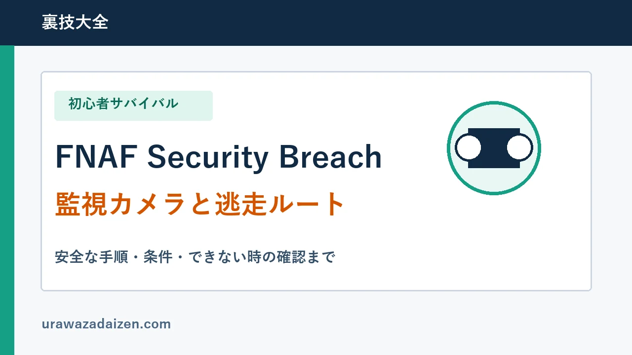 Five Nights at Freddy's Security Breachの監視カメラと逃走ルートを示す初心者攻略アイキャッチ