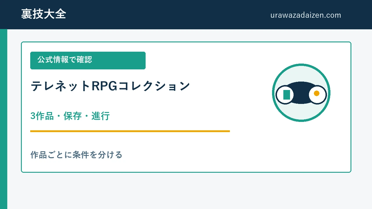 テレネットRPGコレクション 3作品と保存の攻略