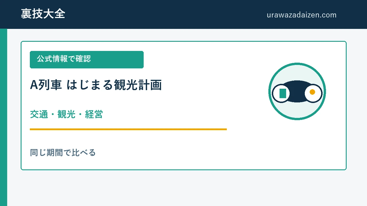 A列車で行こう はじまる観光計画 交通と経営の攻略
