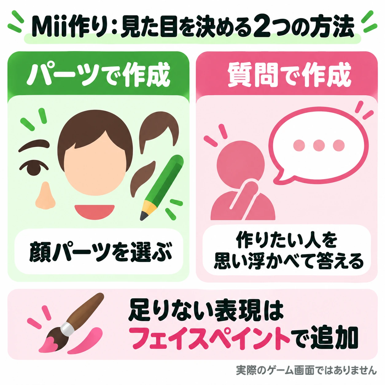 Miiの見た目を決める、顔パーツを選ぶ方法と質問に答える方法を比較。パーツにない表現はフェイスペイントで追加できる。